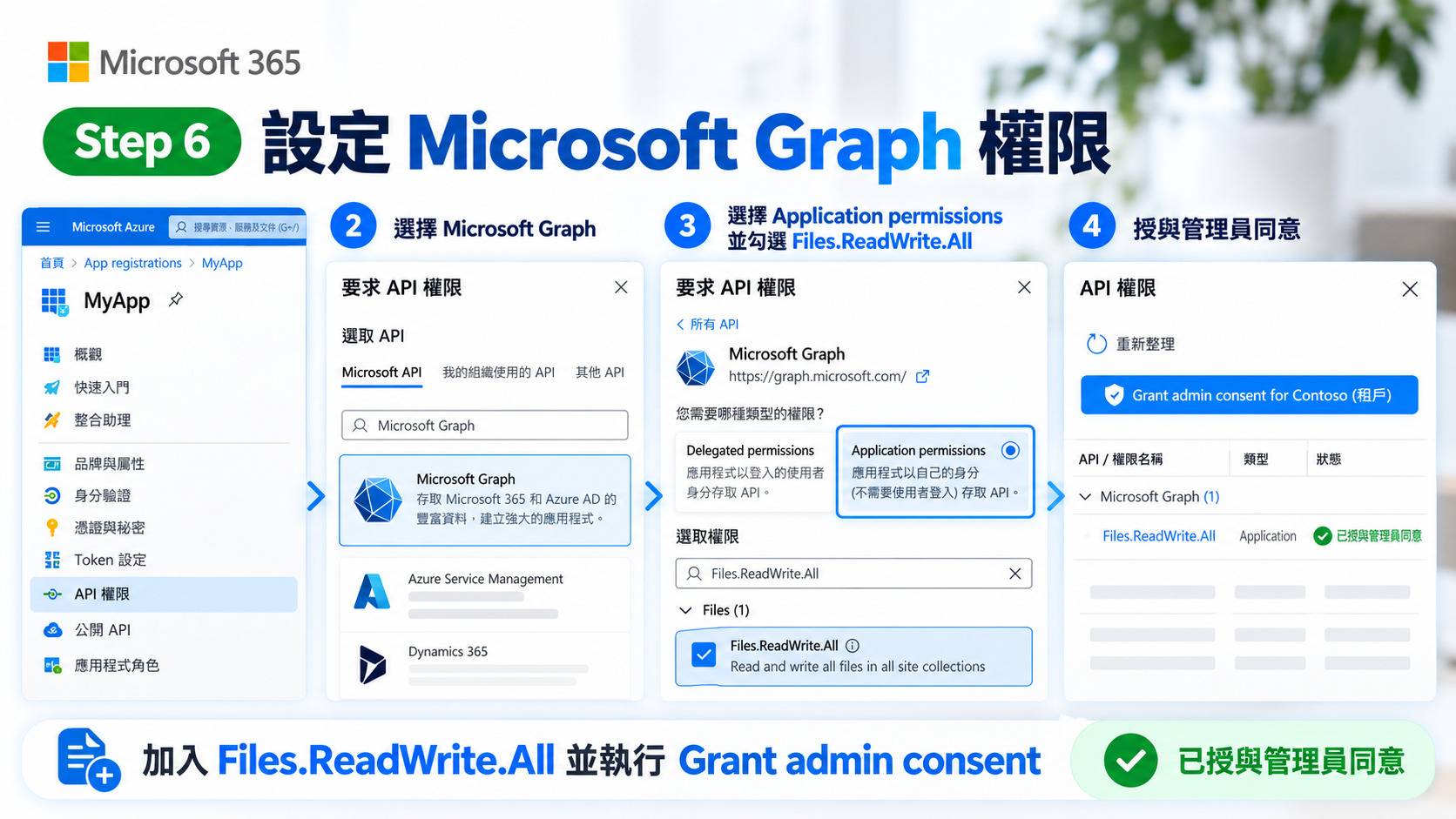 加入 Microsoft Graph Files.ReadWrite.All 權限